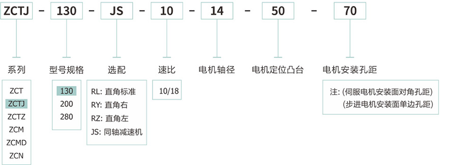 加强型中空旋转平台1.jpg