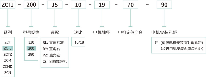 加强型中空旋转平台5.jpg