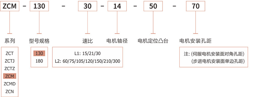 直角型中空旋转平台1.jpg