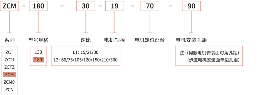 直角型中空旋转平台4.jpg