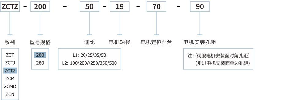 重载型中空旋转平台1.jpg