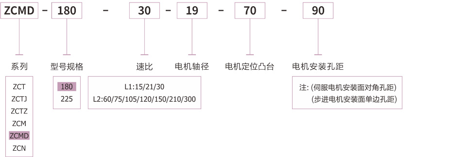 直角型中空旋转平台1.jpg