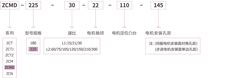 直角型中空旋转平台4.jpg