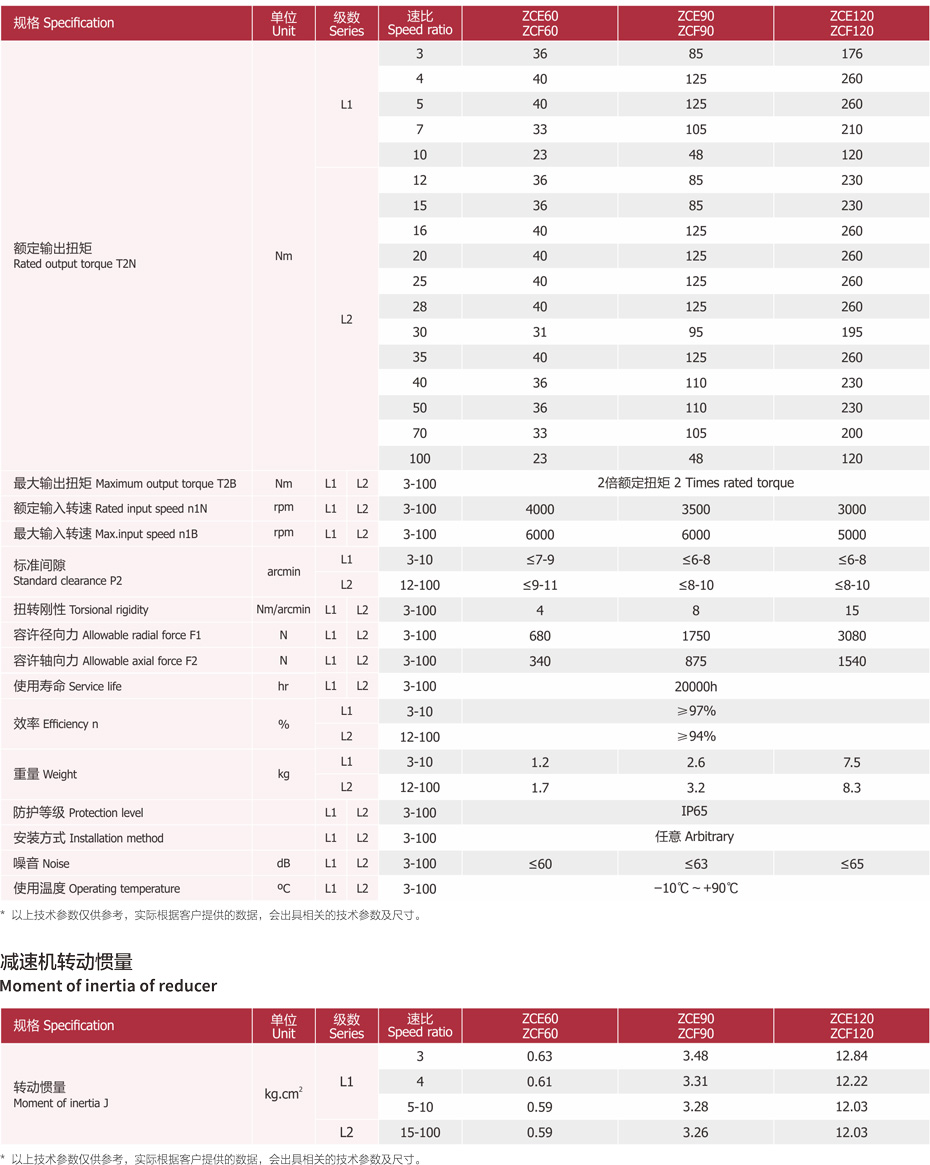 经济型行星减速机2.jpg